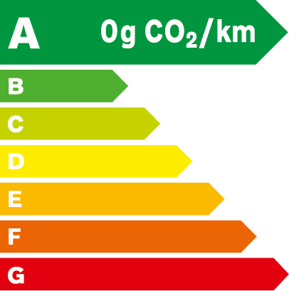 Consommation