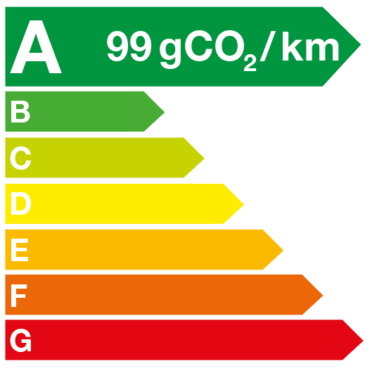 Consommation